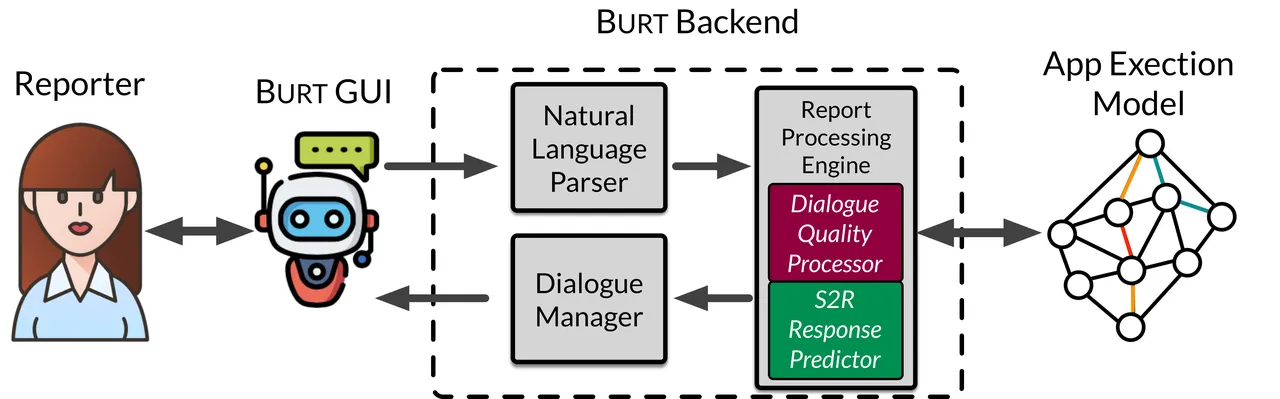 Burt brand asset featured on github.com