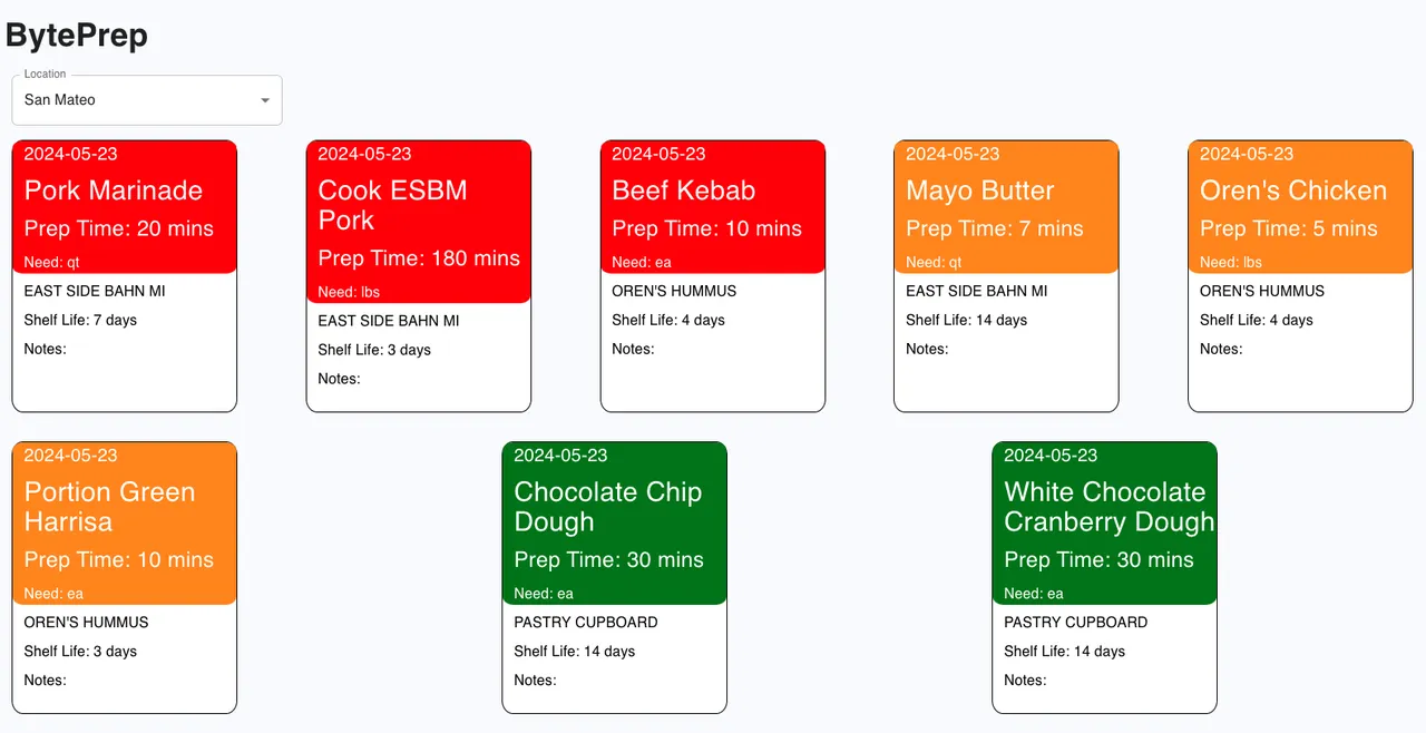 Byte Kitchen brand asset featured on bytekitchen.io