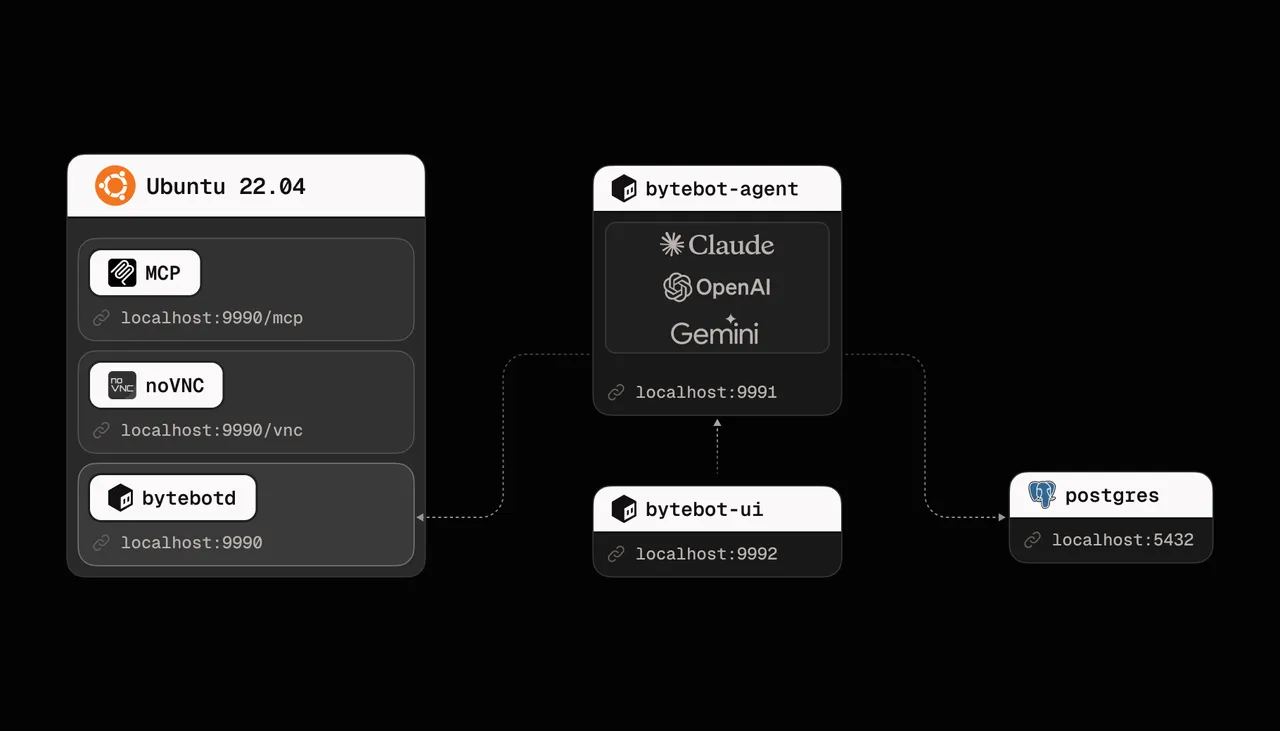 Bytebot brand asset featured on docs.bytebot.ai