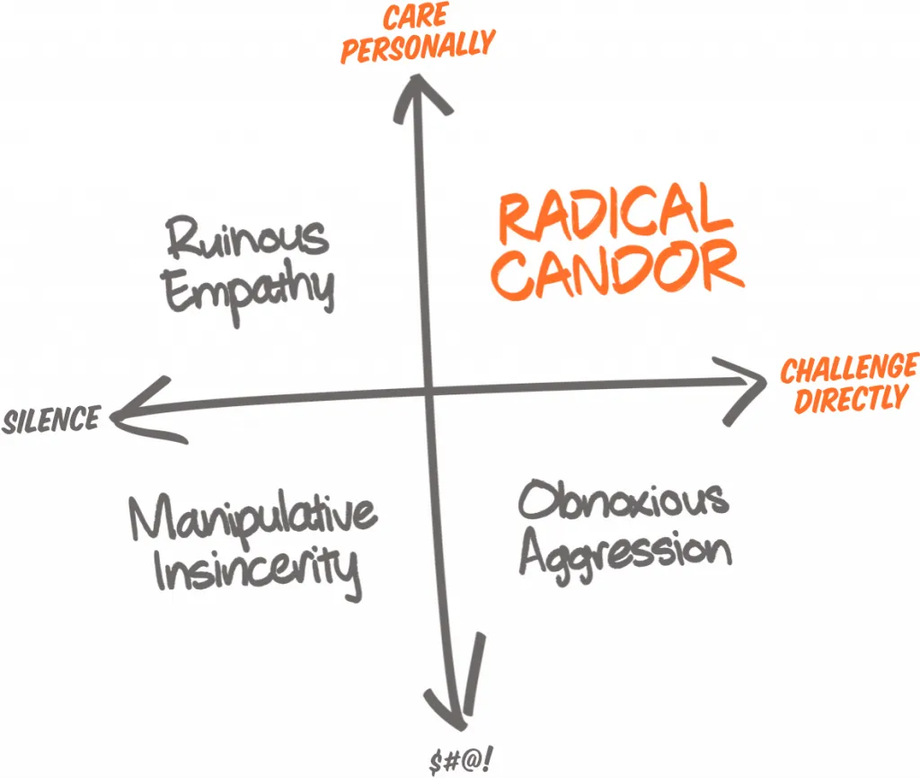 Candor brand asset featured on radicalcandor.com