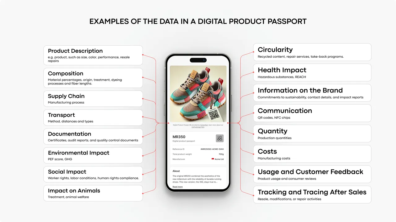 Carbonfact brand asset featured on carbonfact.com