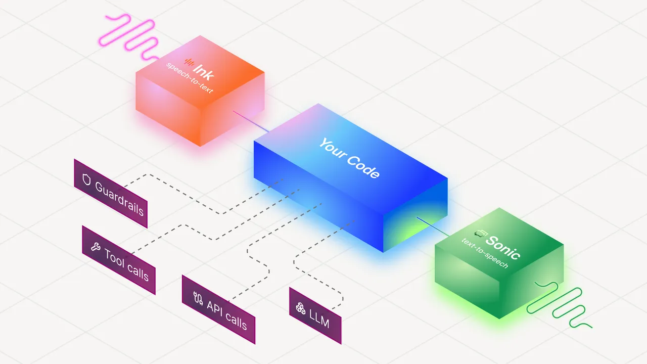 Cartesia brand asset featured on docs.cartesia.ai