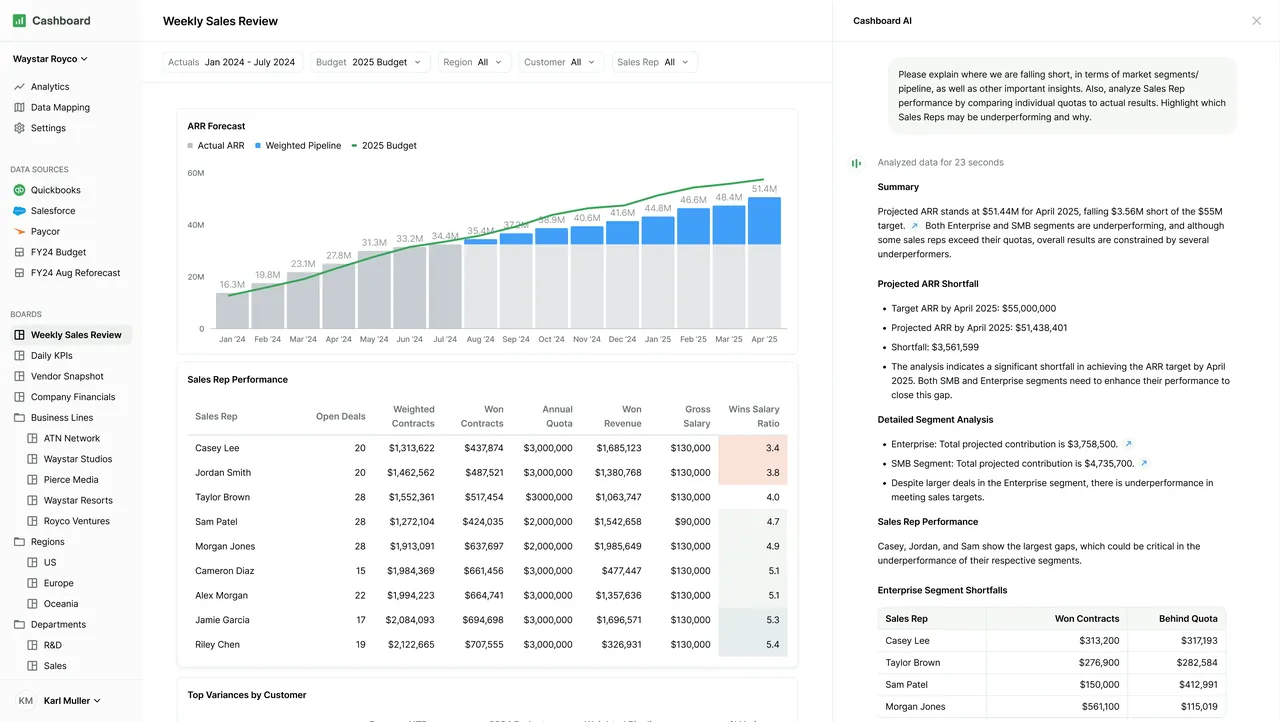 Cashboard brand asset featured on cashboard.co