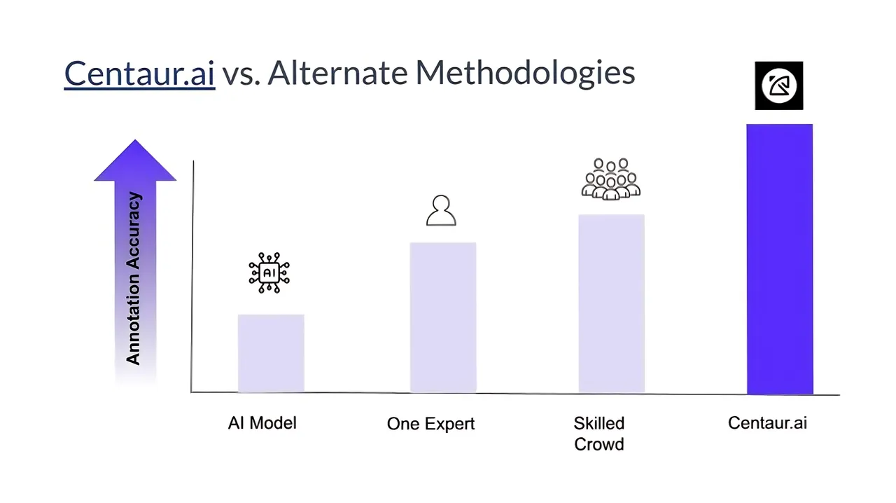 Centaur brand asset featured on centaur.ai