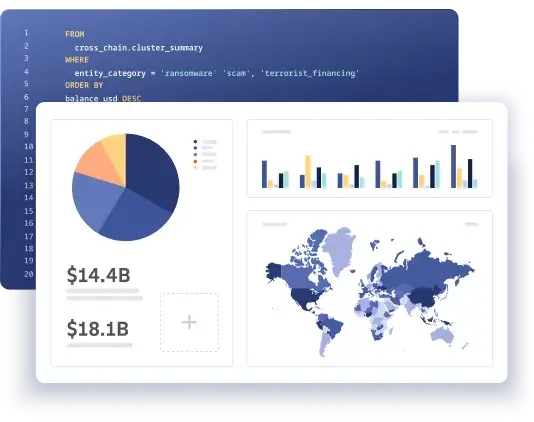 Chainalysis brand asset featured on chainalysis.com
