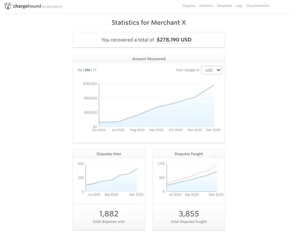 Chargehound brand asset featured on finledger.com