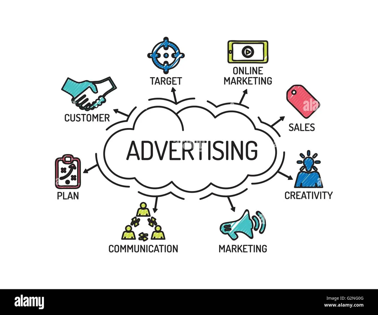 Chart brand asset featured on alamy.com