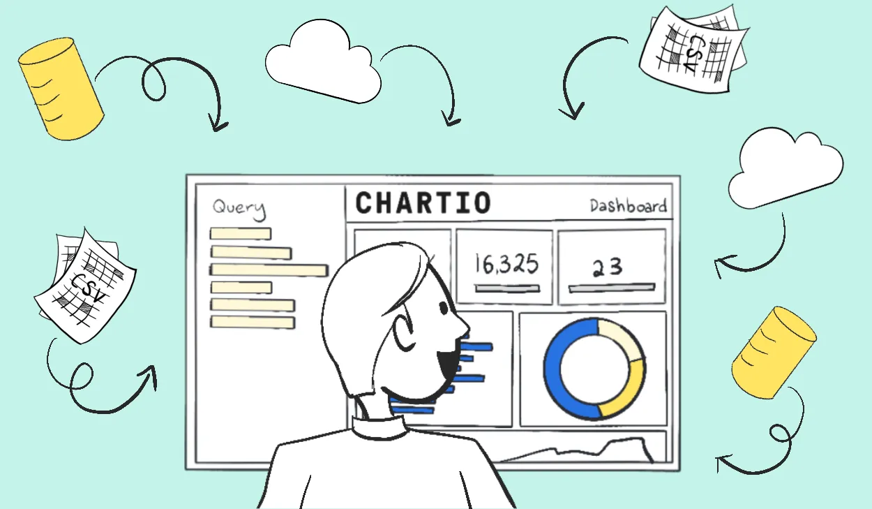 Chartio brand asset featured on chartio.com