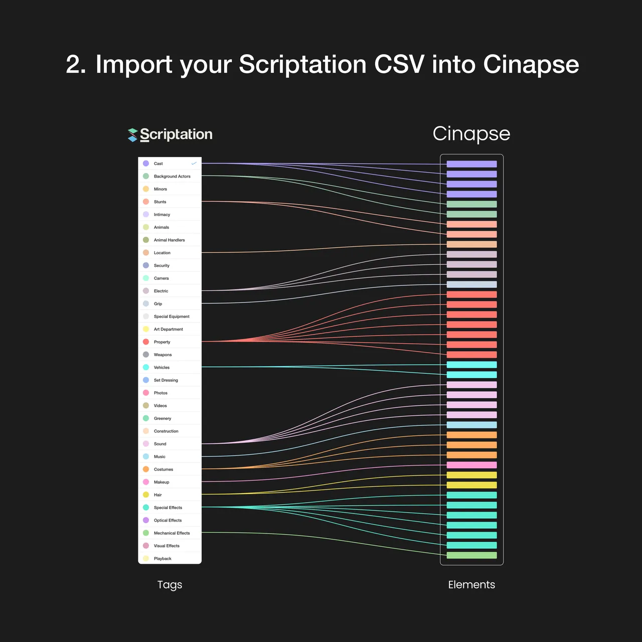 Cinapse brand asset featured on cinapse.io