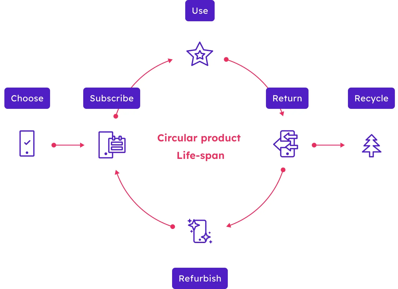 Circular brand asset featured on nowcircular.com