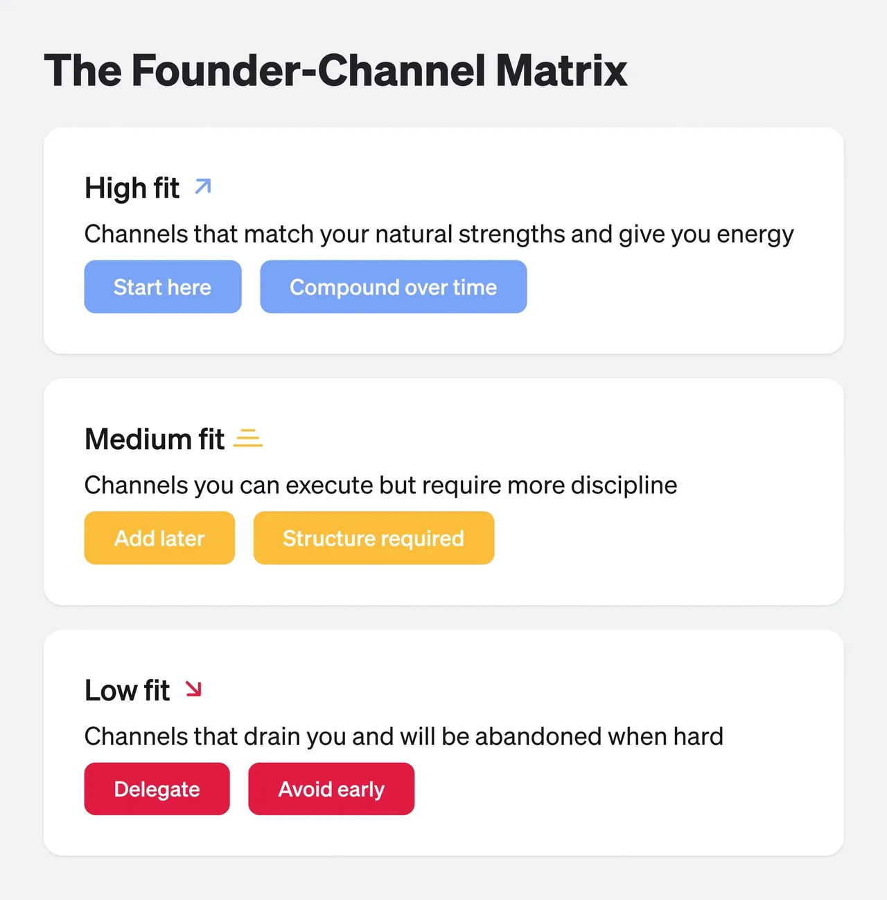 Clarify brand asset featured on clarify.ai