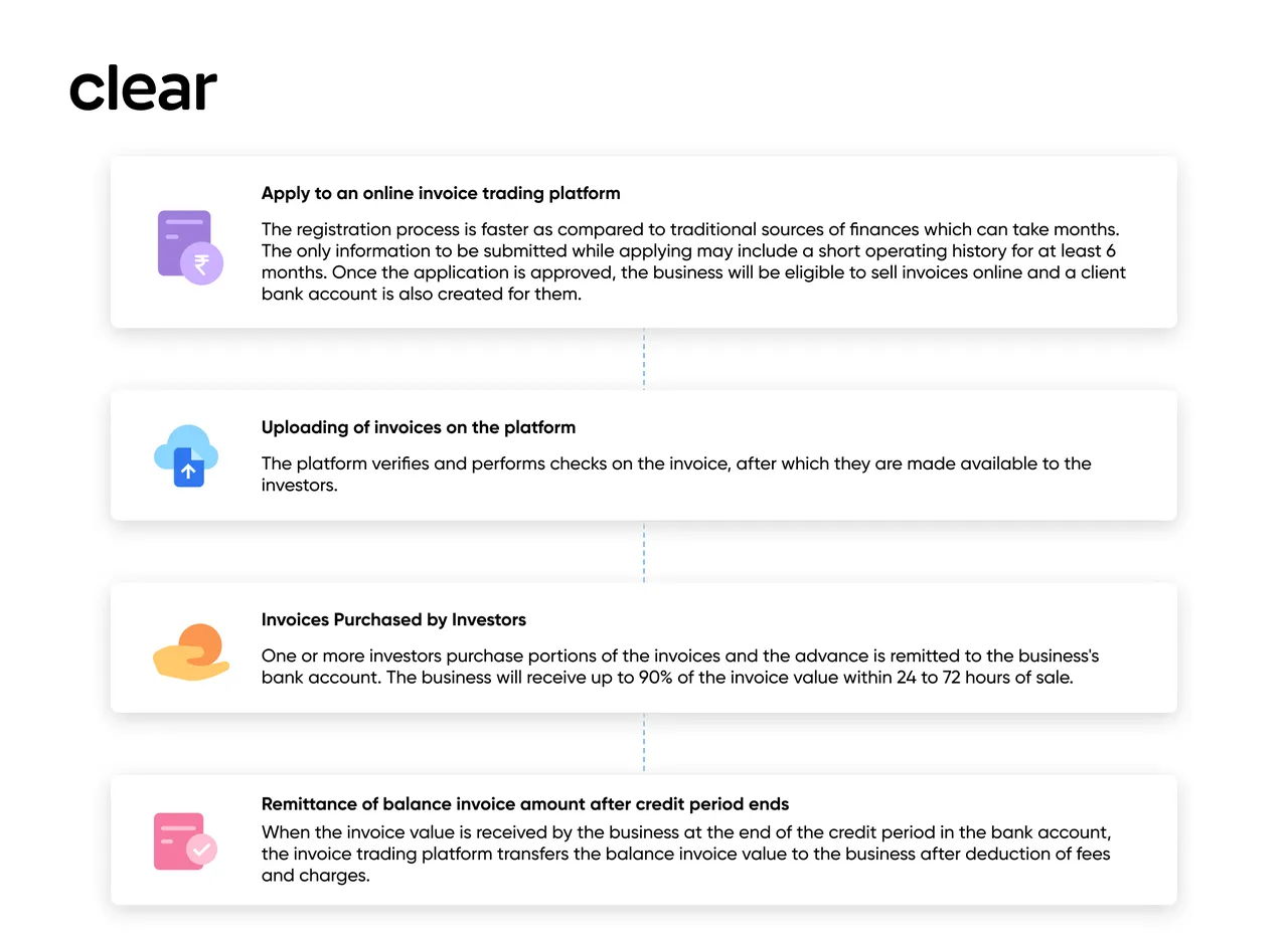 Clear brand asset featured on clear.in