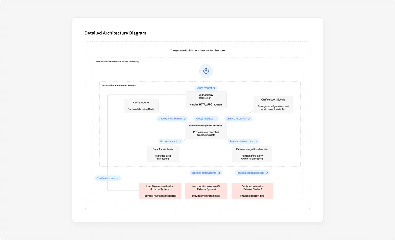 Clearly AI brand asset featured on clearly-ai.com