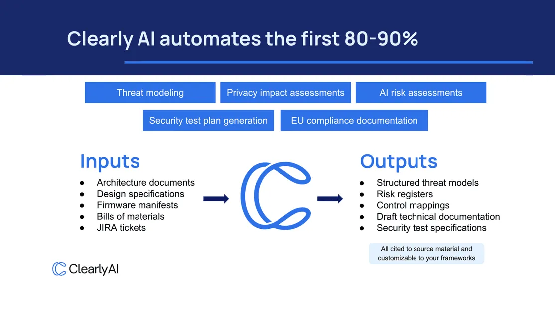 Clearly AI brand asset featured on clearly-ai.com