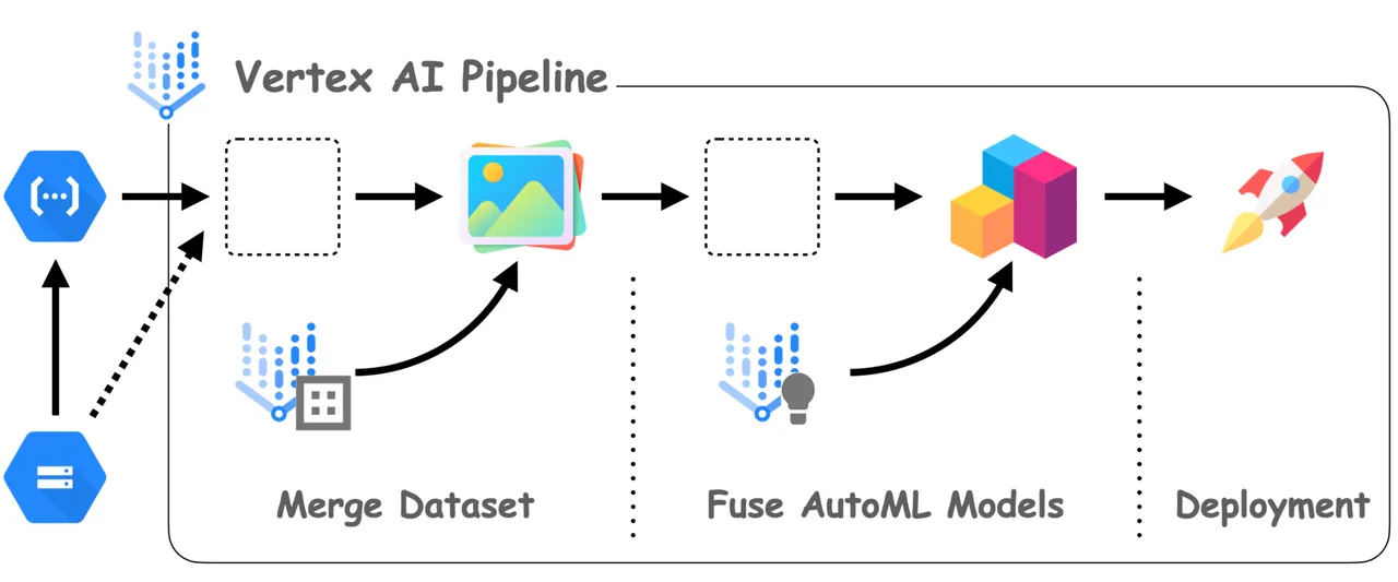 Cloudchipr brand asset featured on cloudchipr.com