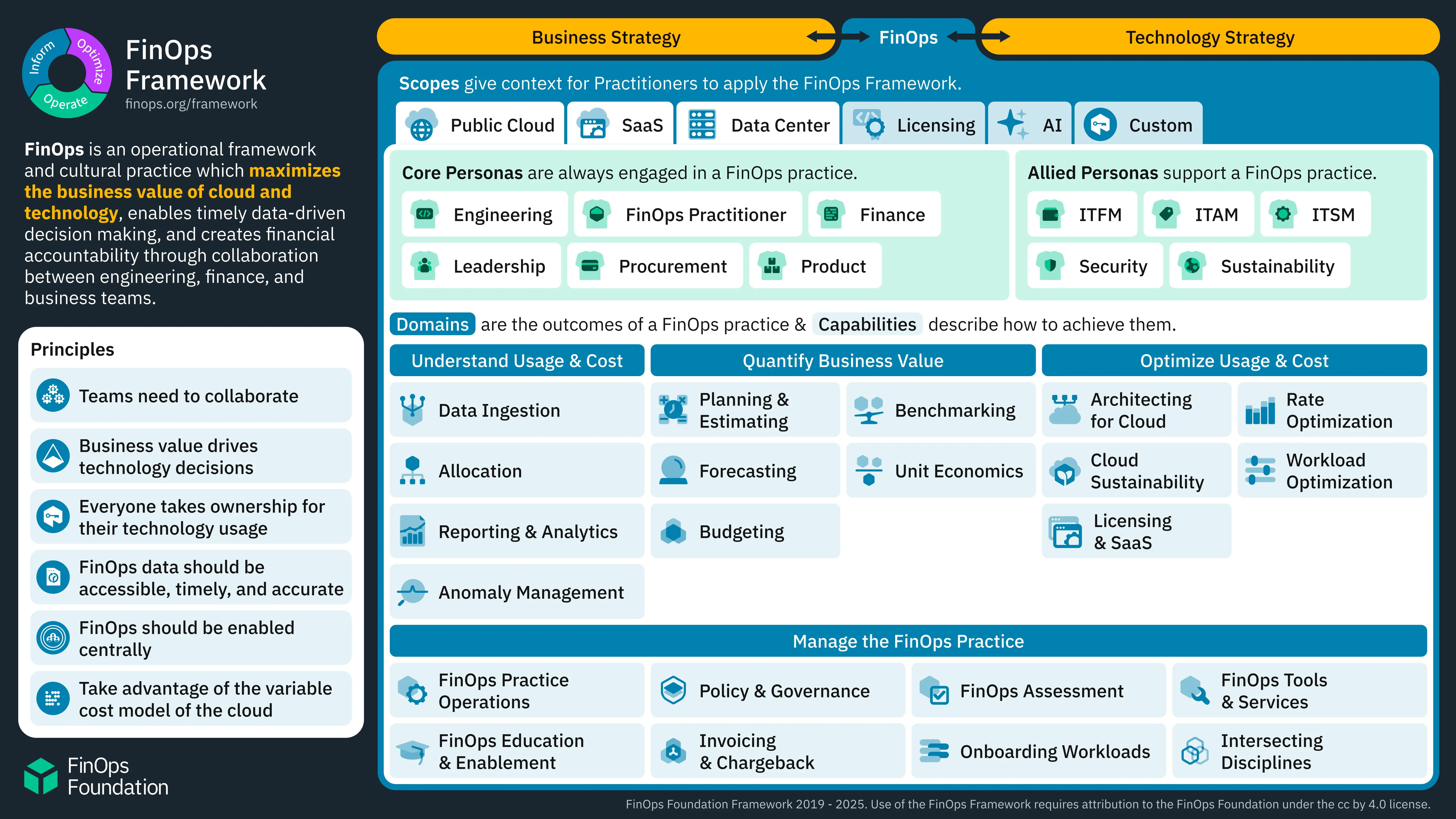 Cloudchipr brand asset featured on cloudchipr.com