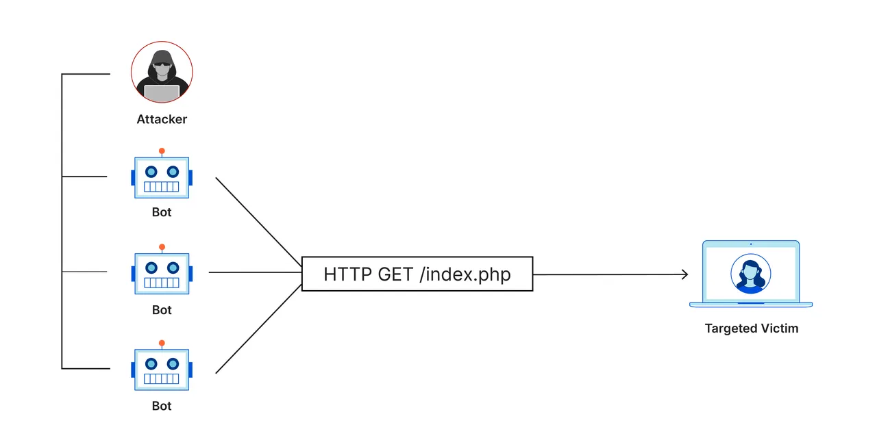 CloudFlare brand asset featured on cloudflare.com