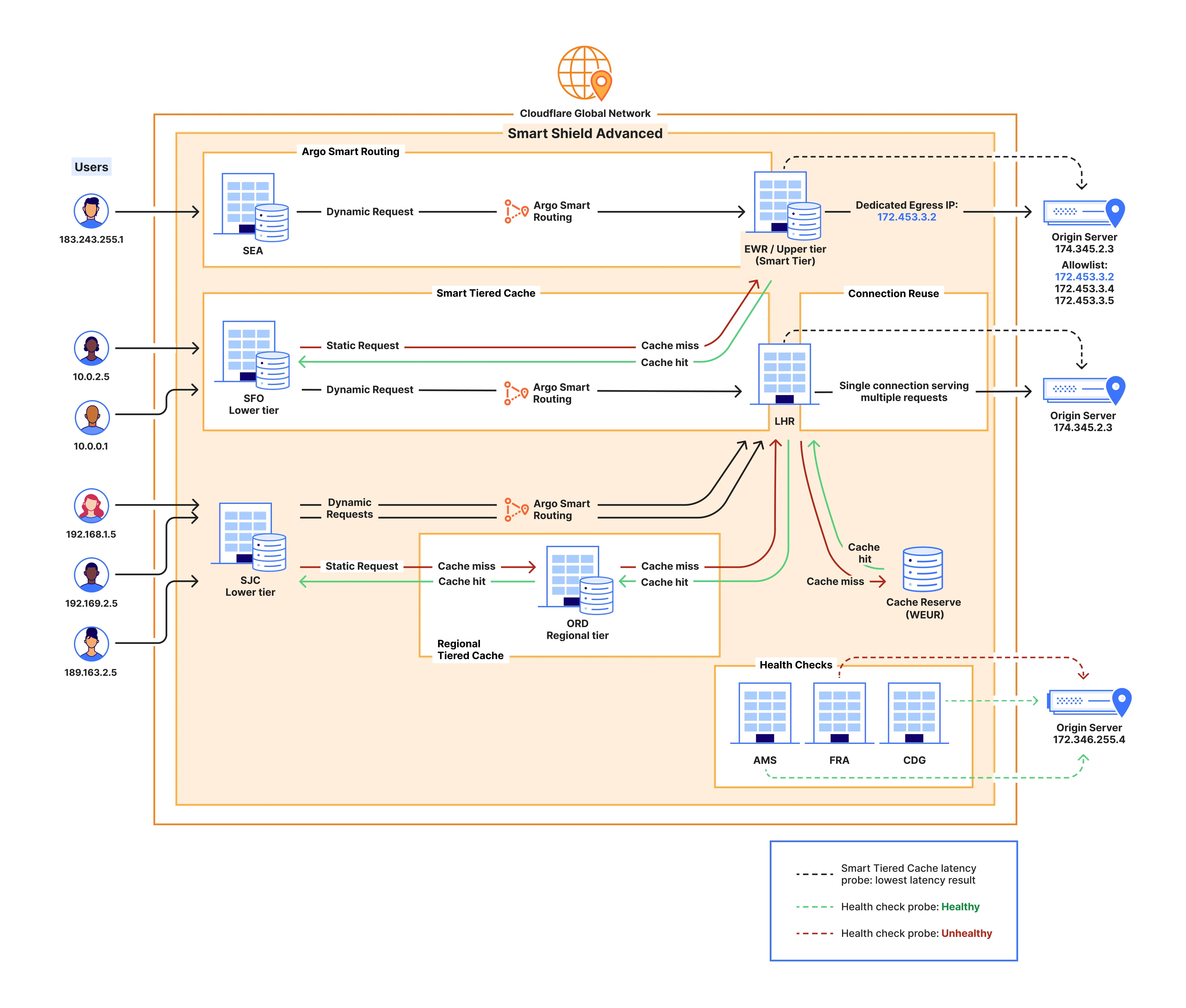 CloudFlare brand asset featured on developers.cloudflare.com