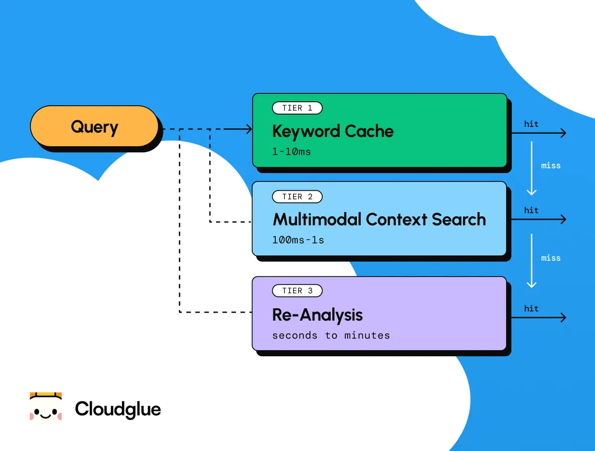 Cloudglue brand asset featured on blog.cloudglue.dev