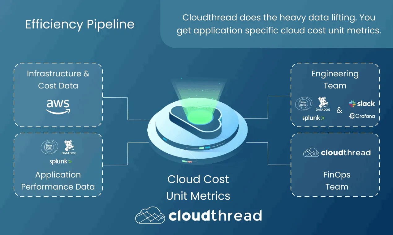 Cloudthread brand asset featured on producthunt.com