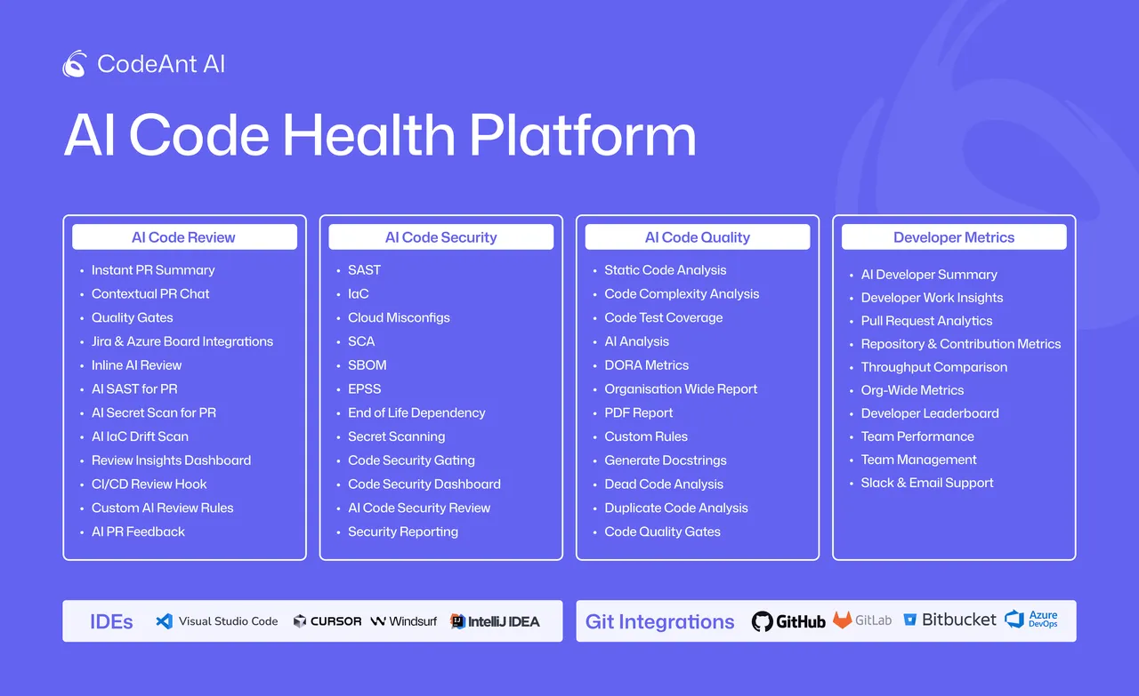 CodeAnt AI brand asset featured on codeant.ai