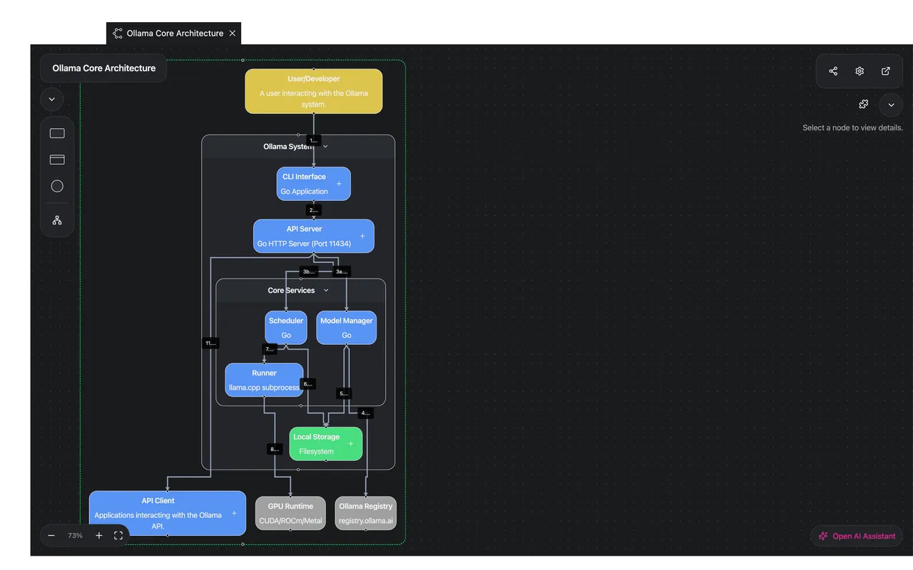 CodeViz brand asset featured on codeviz.ai