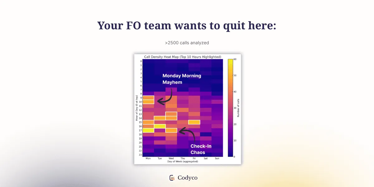 Codyco brand asset featured on codyco.ai