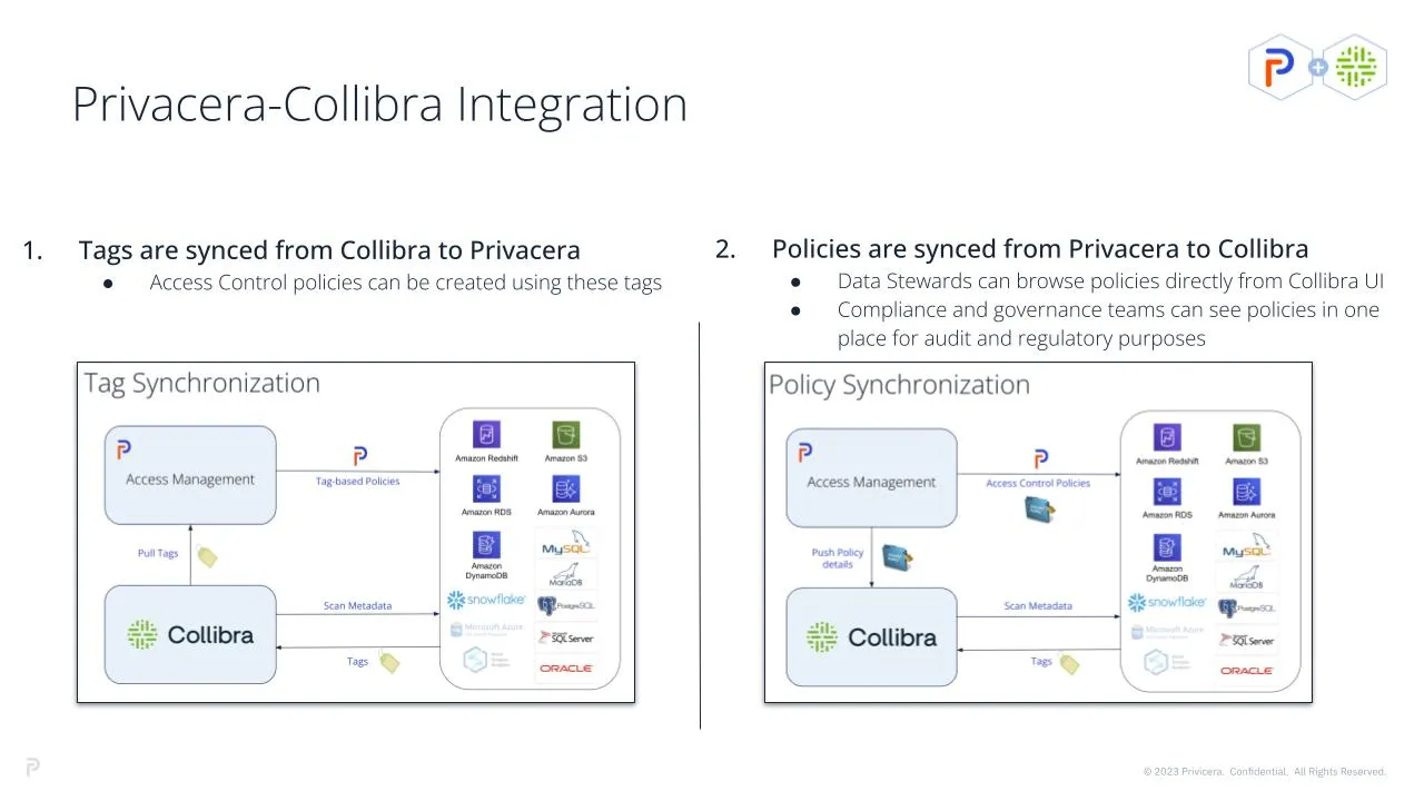 Collibra brand asset featured on marketplace.collibra.com