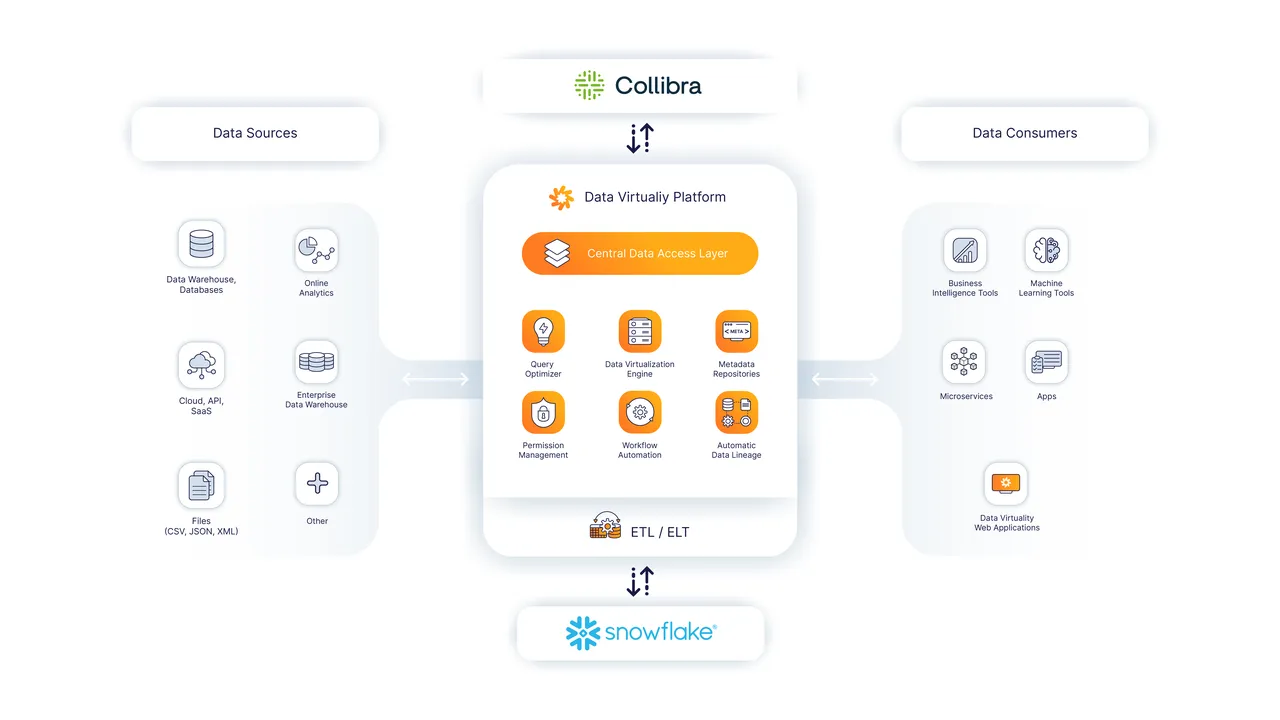 Collibra brand asset featured on marketplace.collibra.com
