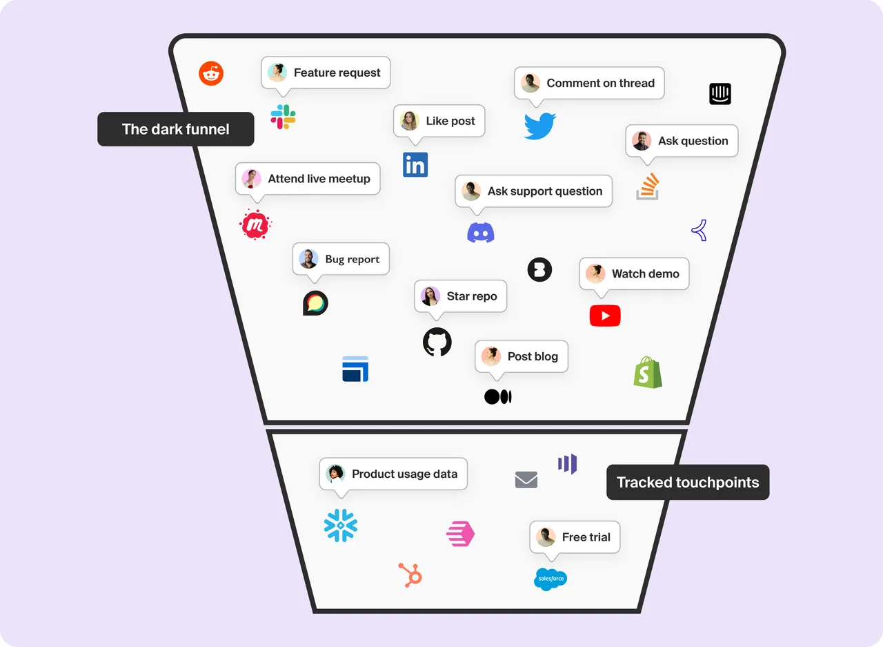 Common Room brand asset featured on commonroom.io
