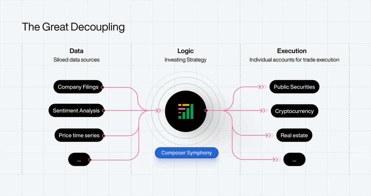 Composer brand asset featured on composer.trade