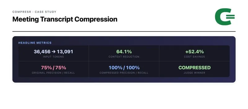 Compresr brand asset featured on linkedin.com