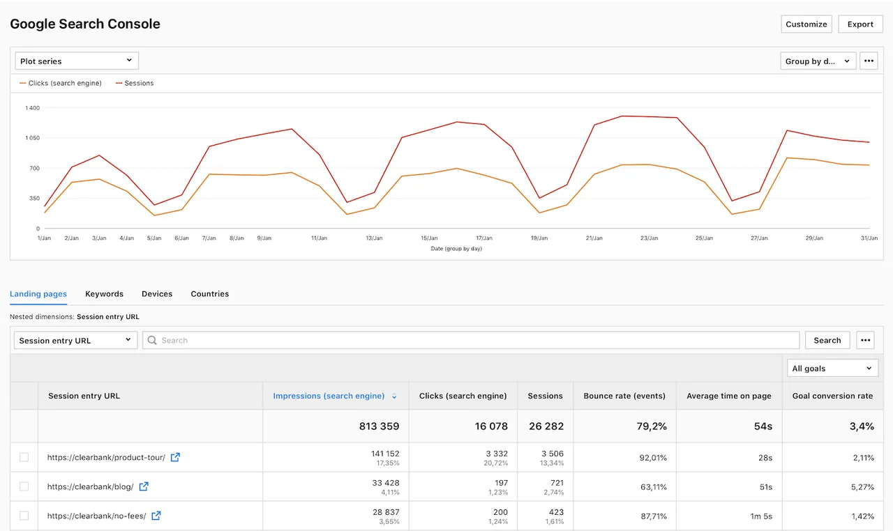 Console brand asset featured on help.piwik.pro
