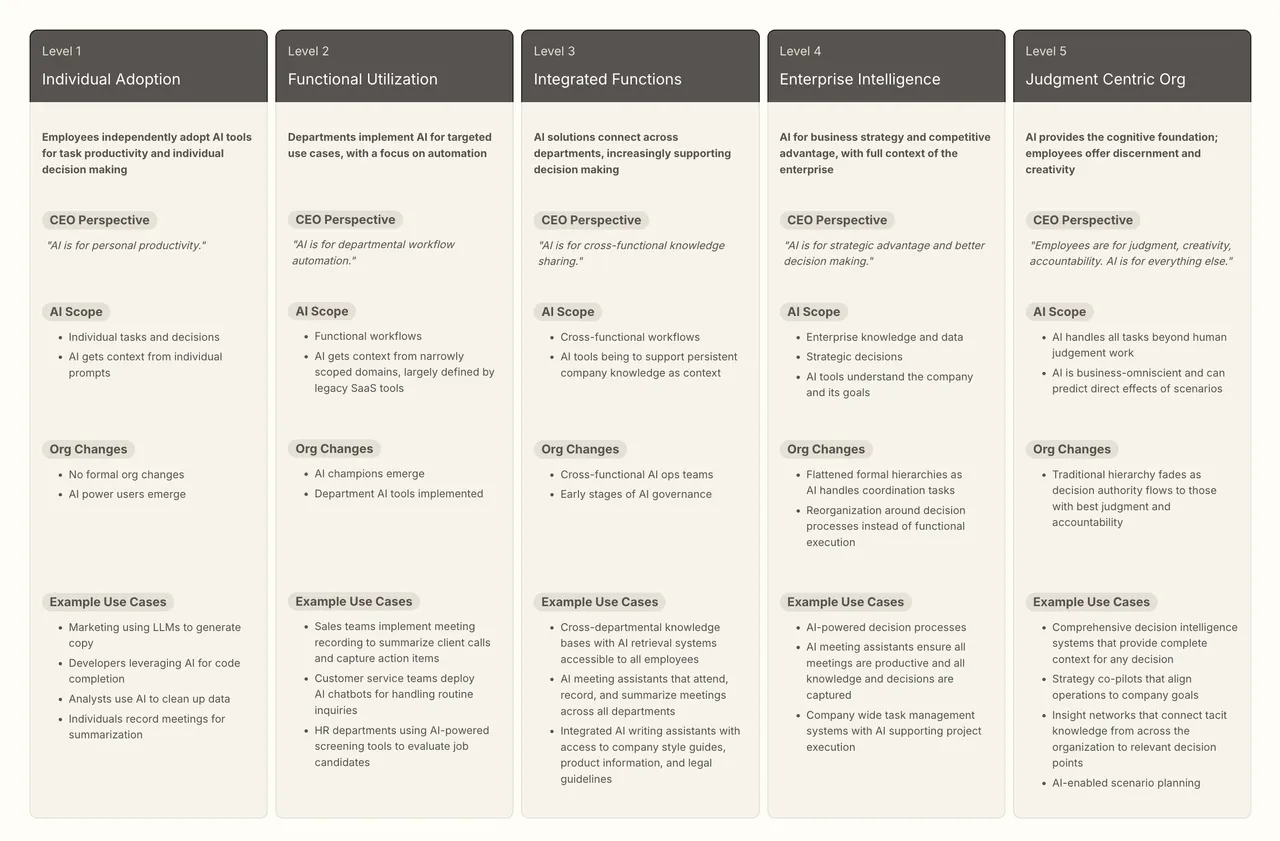 Convictional brand asset featured on get.convictional.com
