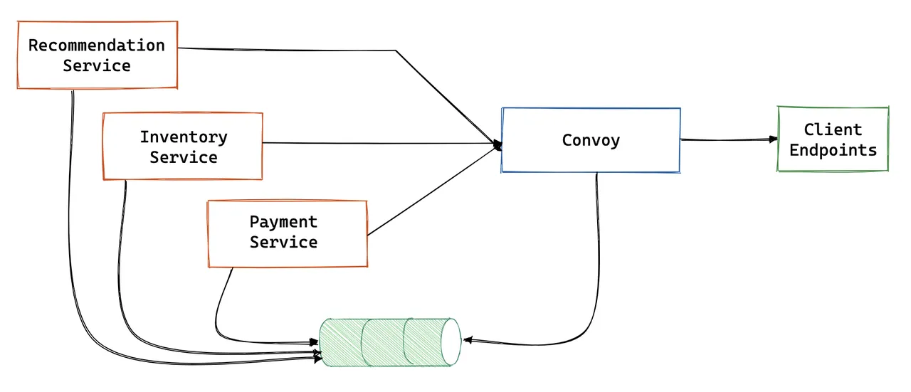 Convoy brand asset featured on getconvoy.io