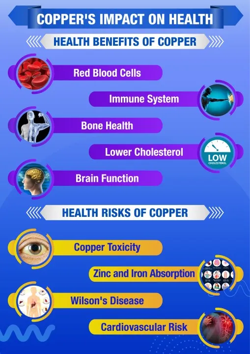 Copper Health brand asset featured on linkedin.com