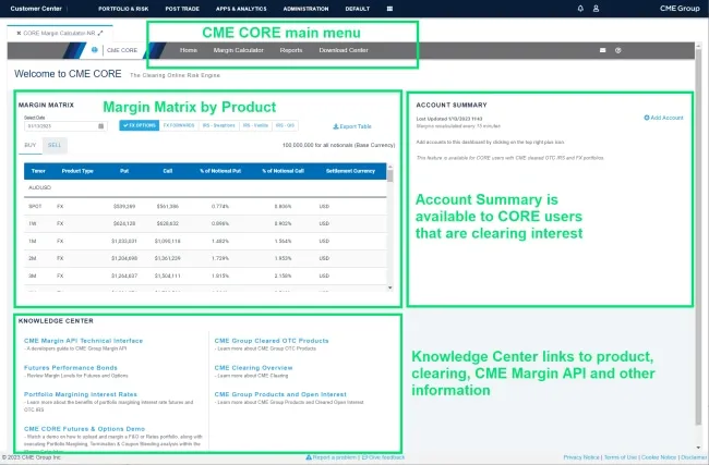 CORE brand asset featured on cmegroup.com