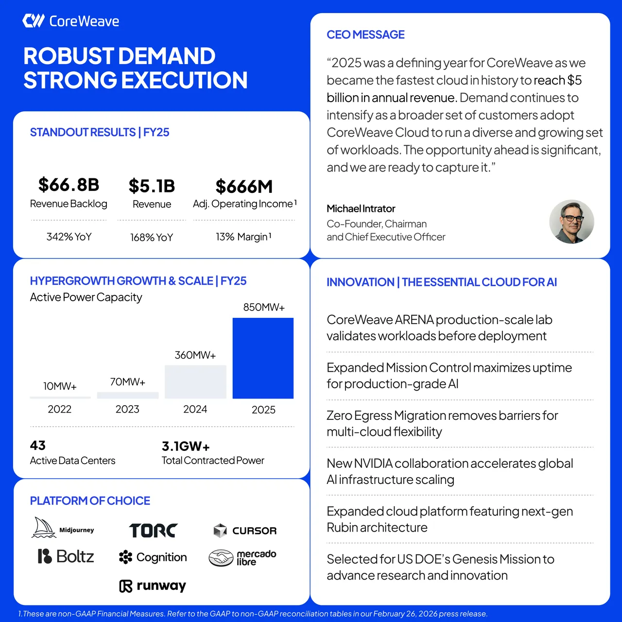CoreWeave brand asset featured on investors.coreweave.com