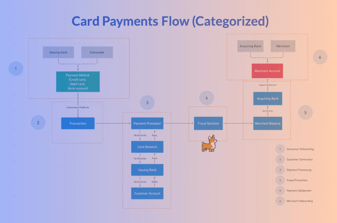 Corgi Labs brand asset featured on corgilabs.ai