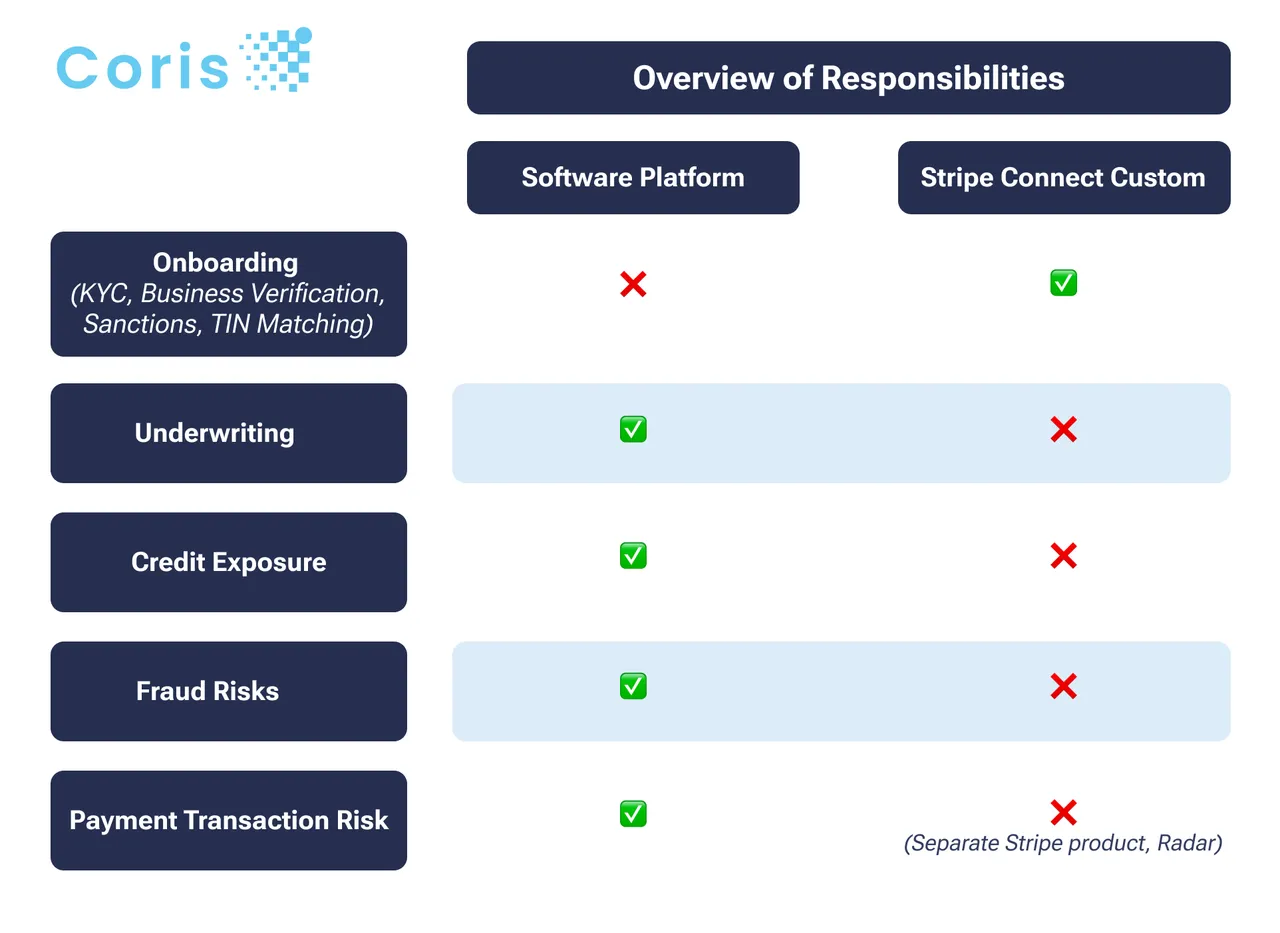 Coris brand asset featured on coris.ai