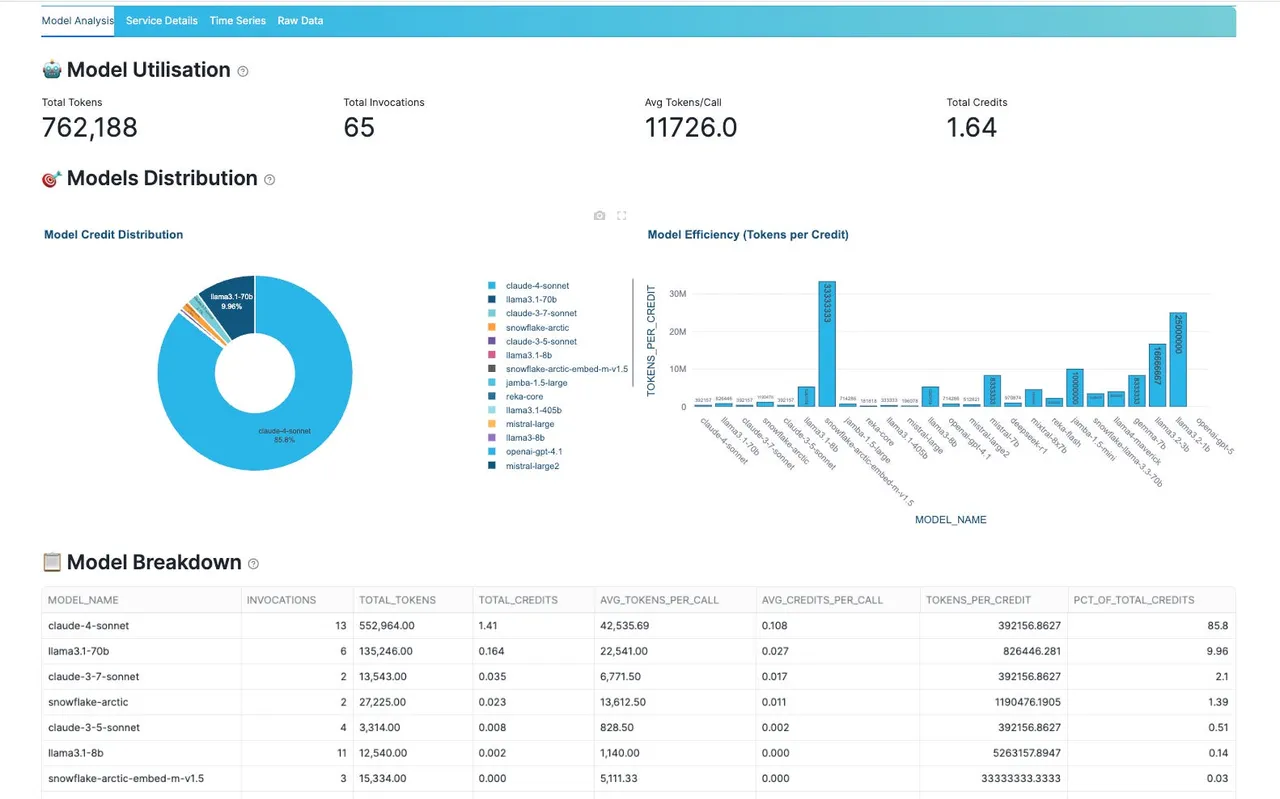 Cortex AI brand asset featured on cloudydata.substack.com