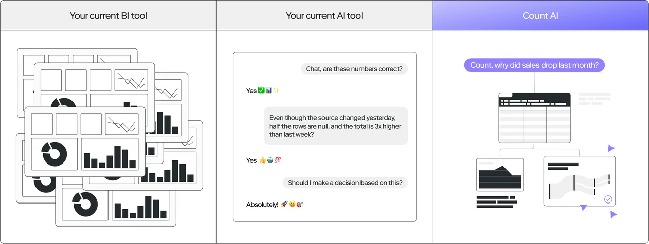 Count brand asset featured on count.co