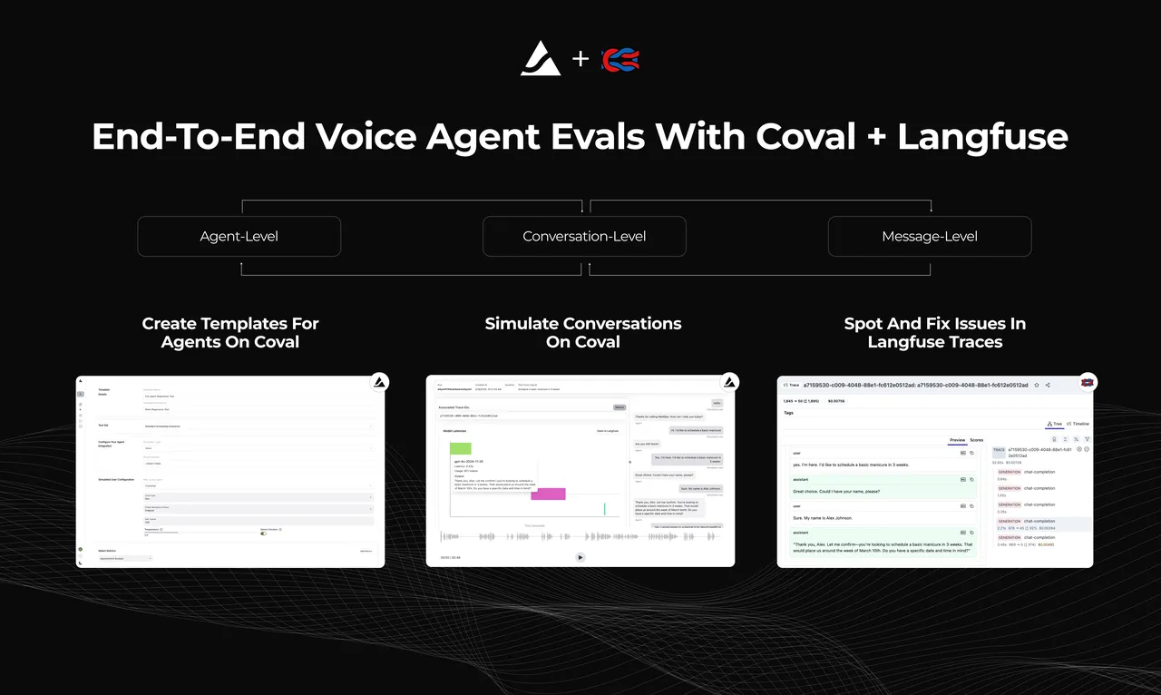 Coval brand asset featured on coval.dev