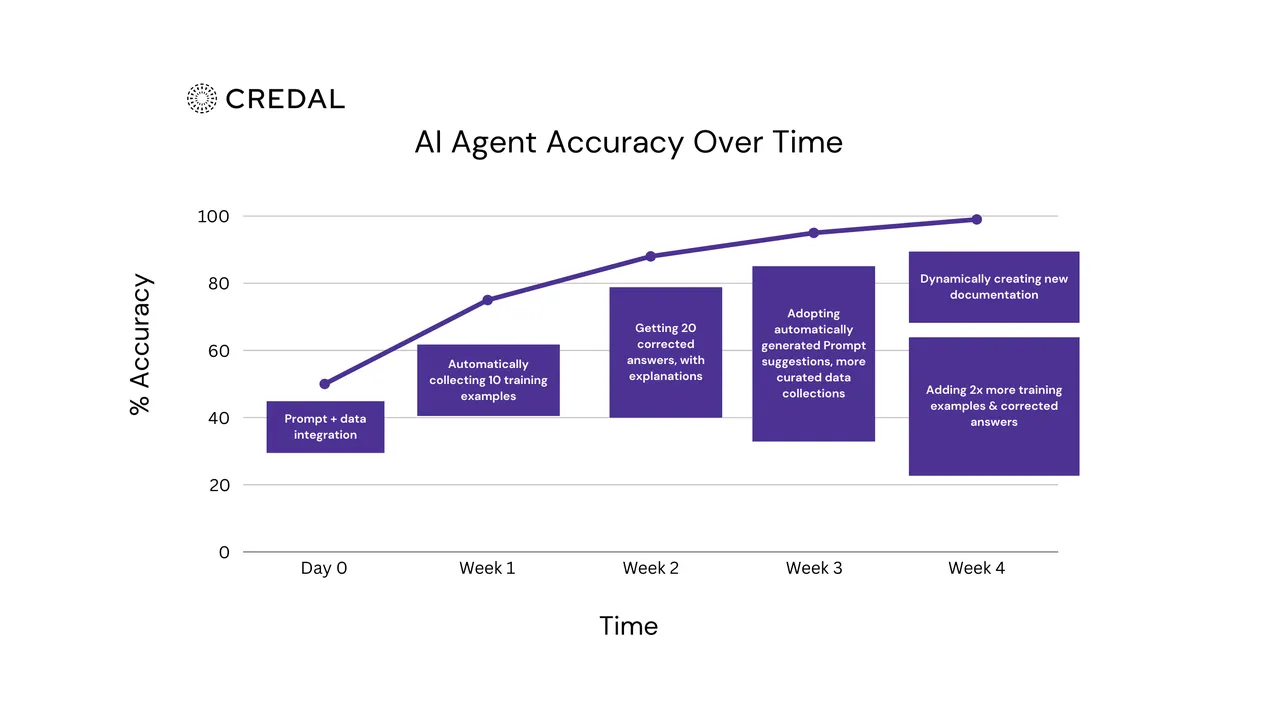 Credal.ai brand asset featured on credal.ai