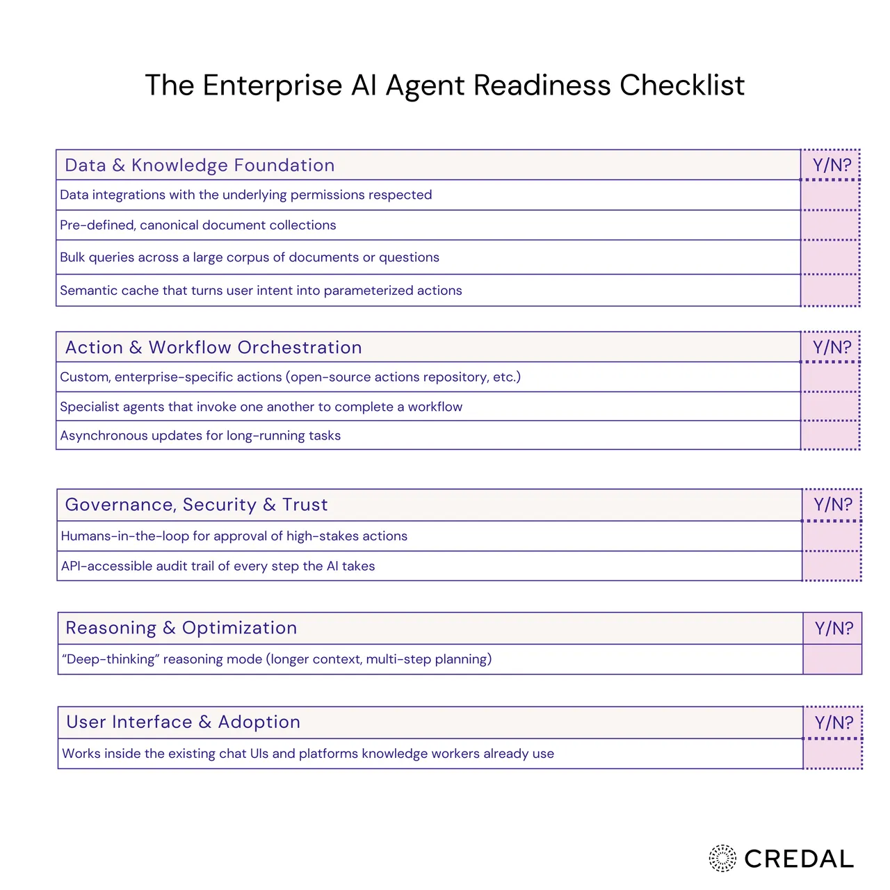 Credal.ai brand asset featured on credal.ai