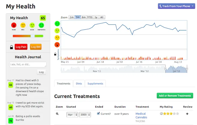 Crohnology (by Healthy Labs) brand asset featured on venturebeat.com