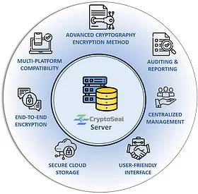 Cryptoseal brand asset featured on zetvest.com