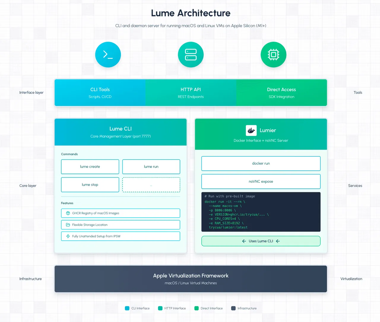 Cua brand asset featured on cua.ai