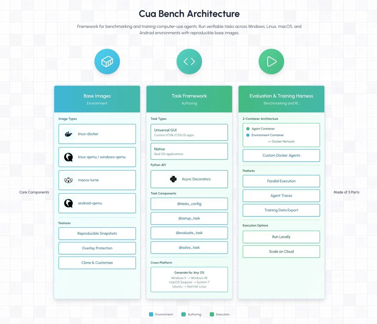 Cua brand asset featured on cua.ai