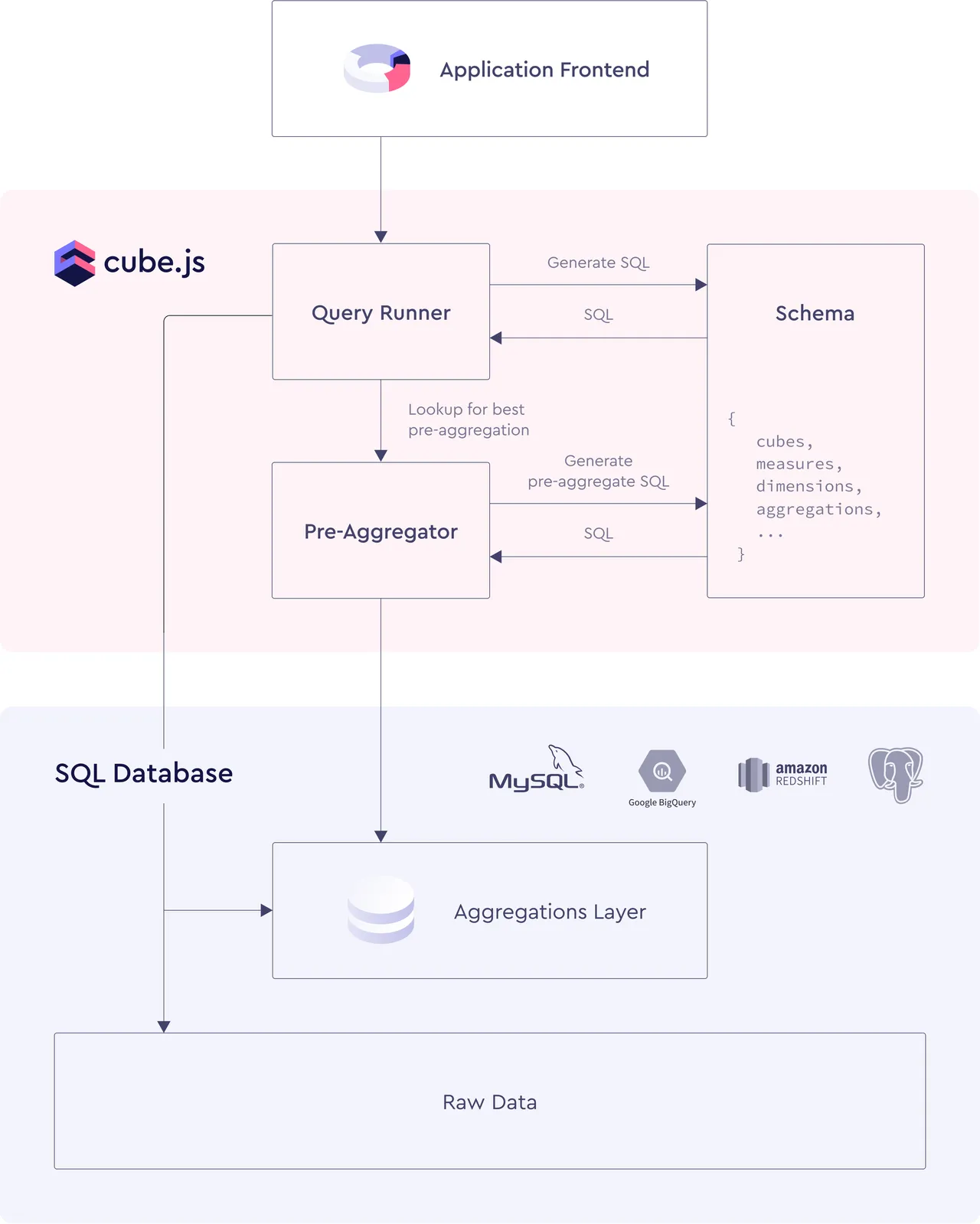 Cube brand asset featured on cube.dev